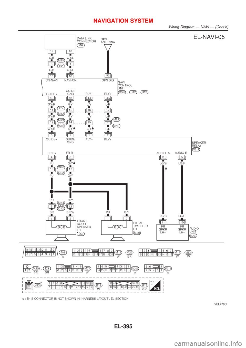 NISSAN ALMERA TINO 2001  Service Repair Manual YEL478C
NAVIGATION SYSTEM
Wiring Diagram Ð NAVI Ð (Contd)
EL-395 