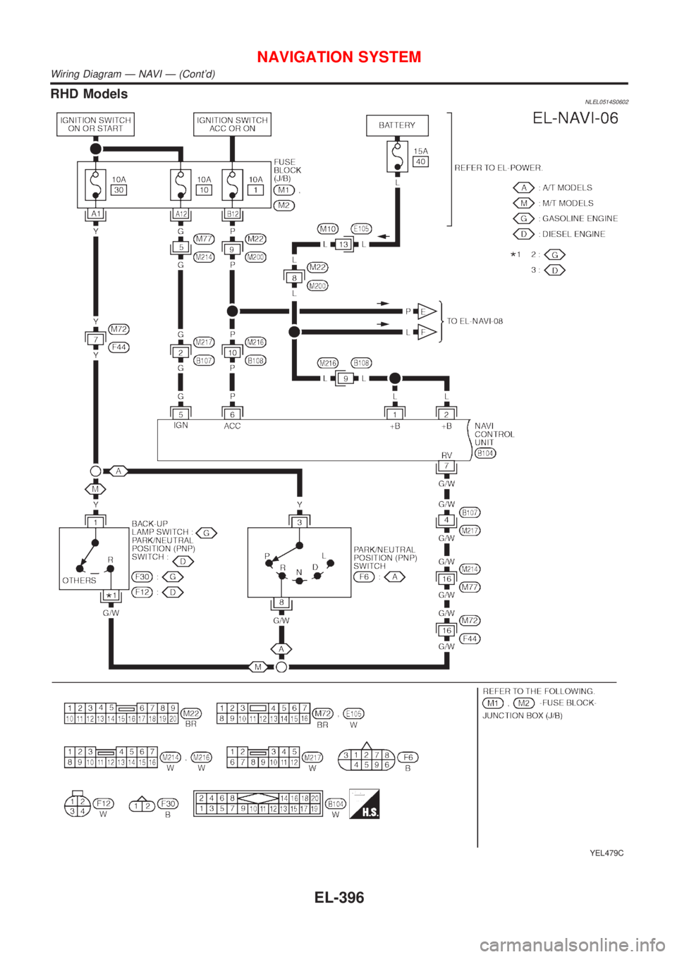 NISSAN ALMERA TINO 2001  Service Repair Manual RHD ModelsNLEL0514S0602
YEL479C
NAVIGATION SYSTEM
Wiring Diagram Ð NAVI Ð (Contd)
EL-396 