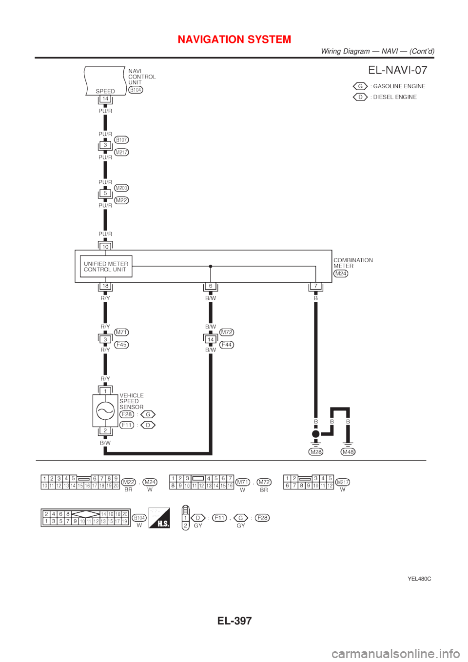 NISSAN ALMERA TINO 2001  Service Repair Manual YEL480C
NAVIGATION SYSTEM
Wiring Diagram Ð NAVI Ð (Contd)
EL-397 