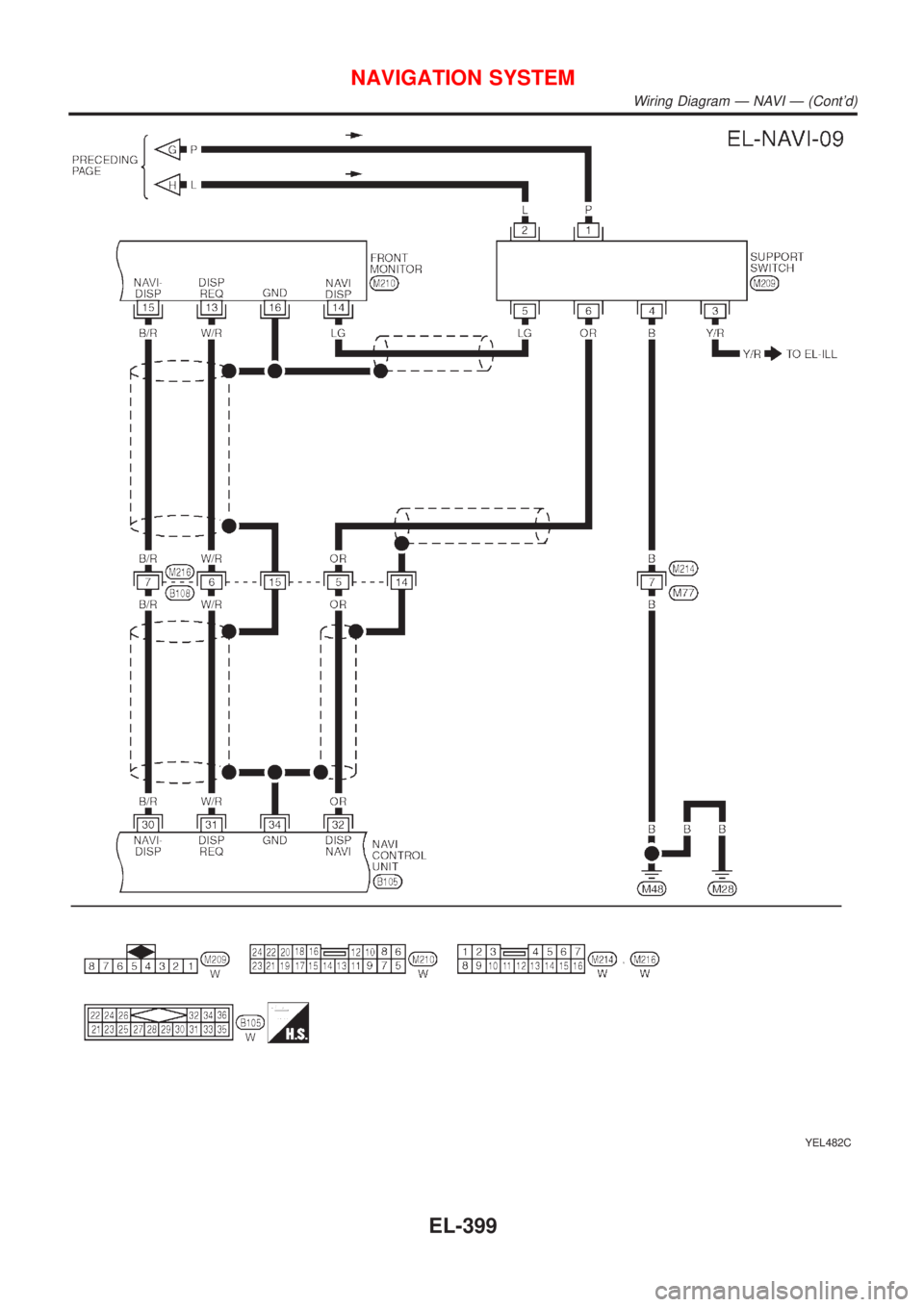 NISSAN ALMERA TINO 2001  Service Repair Manual YEL482C
NAVIGATION SYSTEM
Wiring Diagram Ð NAVI Ð (Contd)
EL-399 