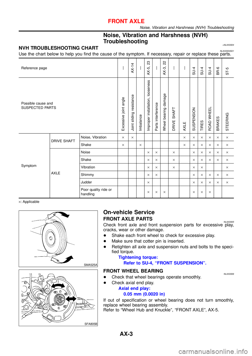 NISSAN ALMERA TINO 2001 Service Repair Manual Noise, Vibration and Harshness (NVH)
Troubleshooting
=NLAX0004NVH TROUBLESHOOTING CHARTNLAX0004S01Use the chart below to help you find the cause of the symptom. If necessary, repair or replace these p NISSAN ALMERA TINO 2001 Service Repair Manual Noise, Vibration and Harshness (NVH)
Troubleshooting
=NLAX0004NVH TROUBLESHOOTING CHARTNLAX0004S01Use the chart below to help you find the cause of the symptom. If necessary, repair or replace these p