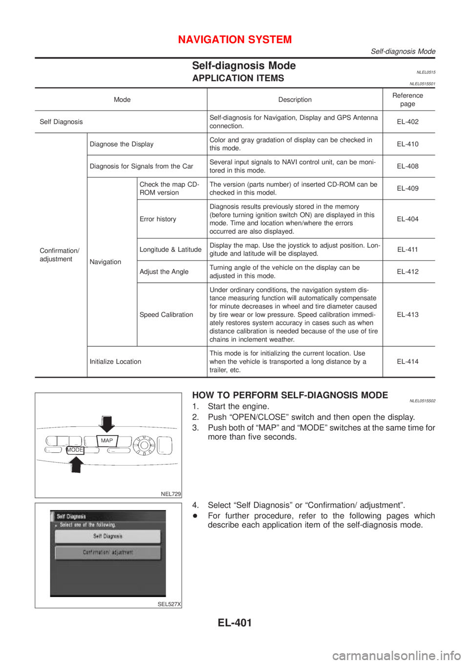 NISSAN ALMERA TINO 2001  Service Repair Manual Self-diagnosis ModeNLEL0515APPLICATION ITEMSNLEL0515S01
Mode DescriptionReference
page
Self DiagnosisSelf-diagnosis for Navigation, Display and GPS Antenna
connection.EL-402
Confirmation/
adjustmentDi