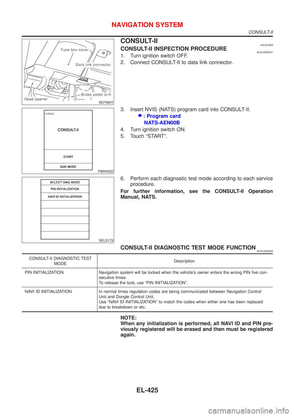 NISSAN ALMERA TINO 2001  Service Repair Manual SEF094Y
CONSULT-II=NLEL0520CONSULT-II INSPECTION PROCEDURENLEL0520S011. Turn ignition switch OFF.
2. Connect CONSULT-II to data link connector.
PBR455D
3. Insert NVIS (NATS) program card into CONSULT-