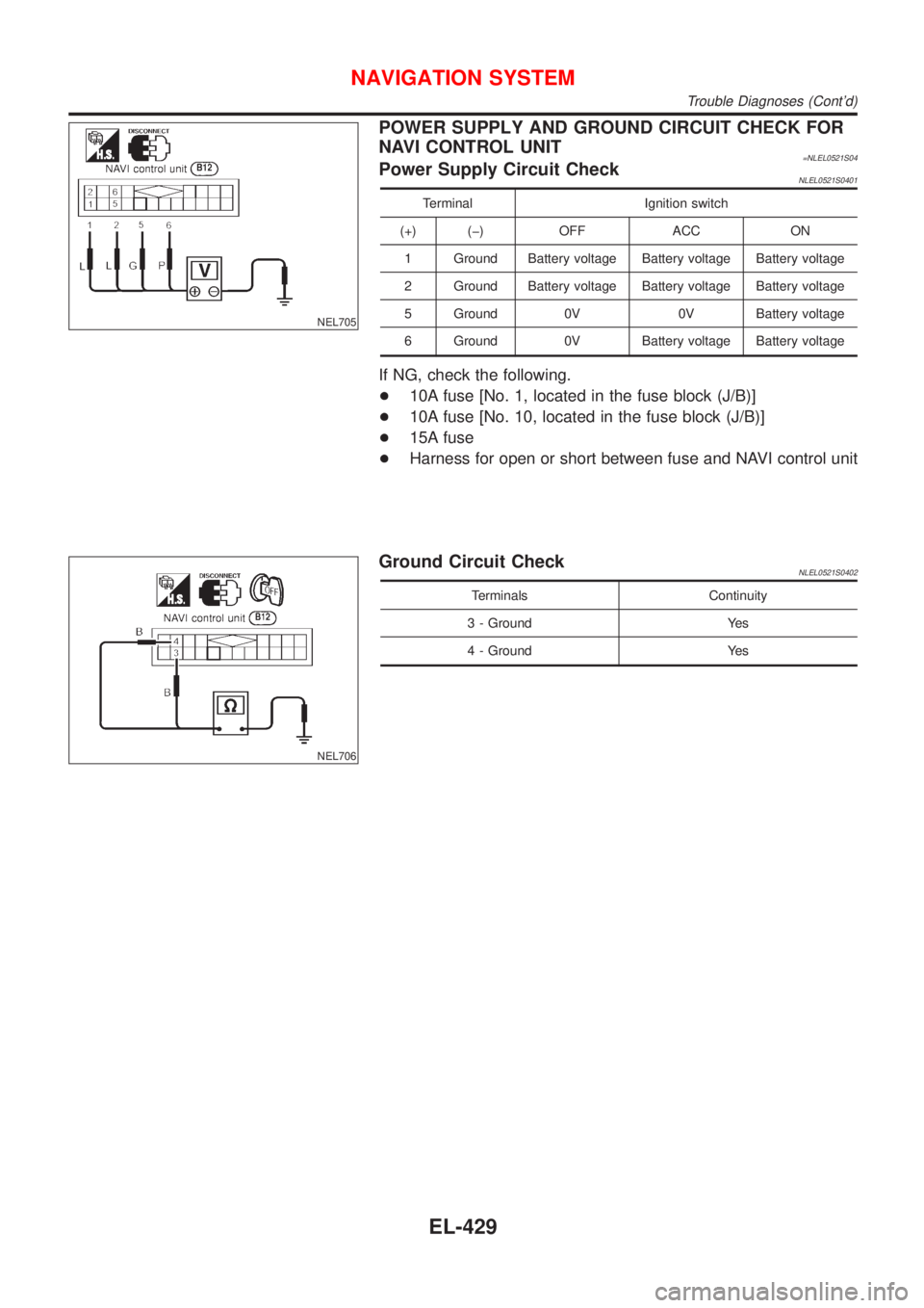 NISSAN ALMERA TINO 2001  Service Repair Manual NEL705
POWER SUPPLY AND GROUND CIRCUIT CHECK FOR
NAVI CONTROL UNIT
=NLEL0521S04Power Supply Circuit CheckNLEL0521S0401
Terminal Ignition switch
(+) (þ) OFF ACC ON
1 Ground Battery voltage Battery vol