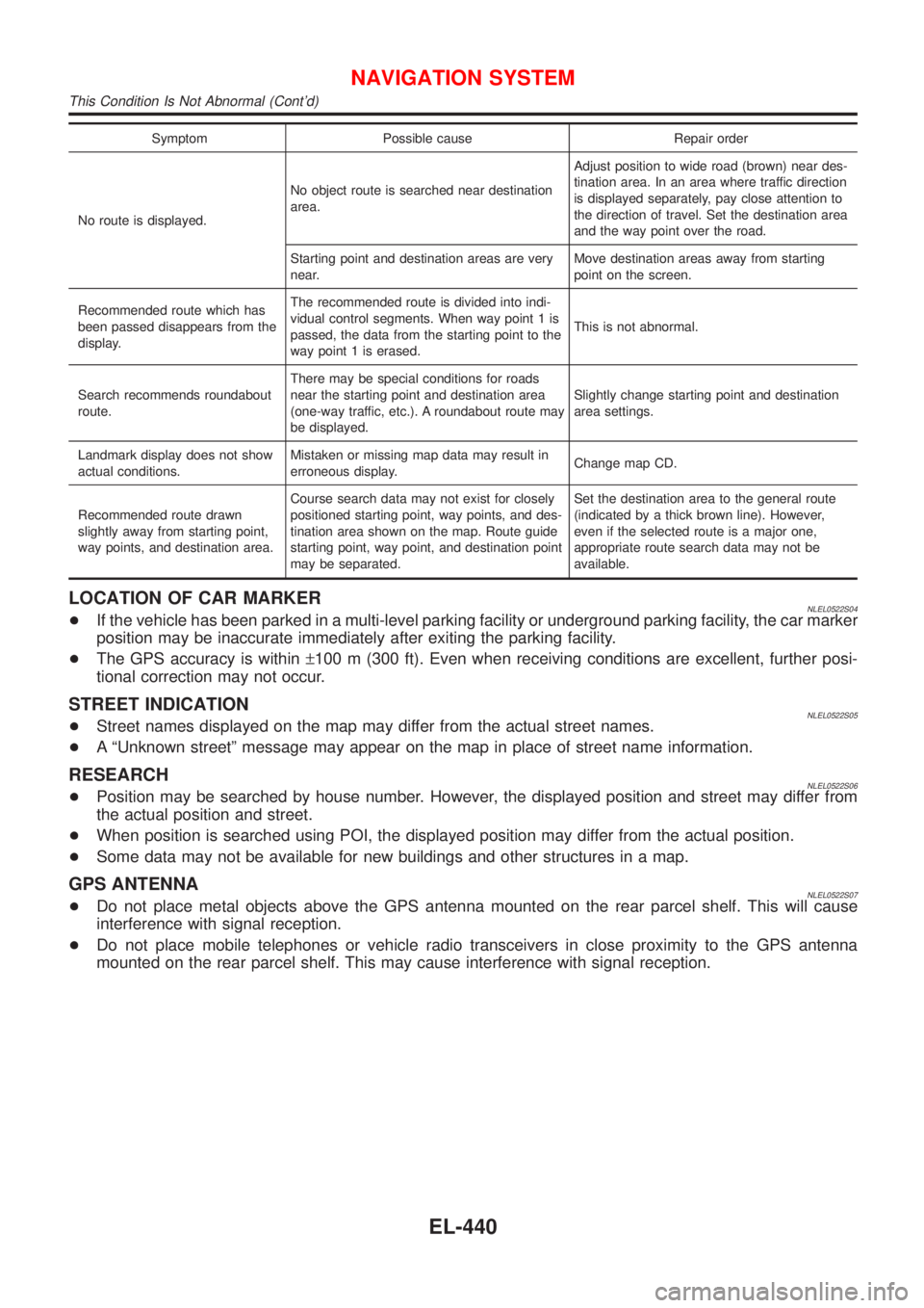 NISSAN ALMERA TINO 2001  Service Repair Manual Symptom Possible cause Repair order
No route is displayed.No object route is searched near destination
area.Adjust position to wide road (brown) near des-
tination area. In an area where traffic direc