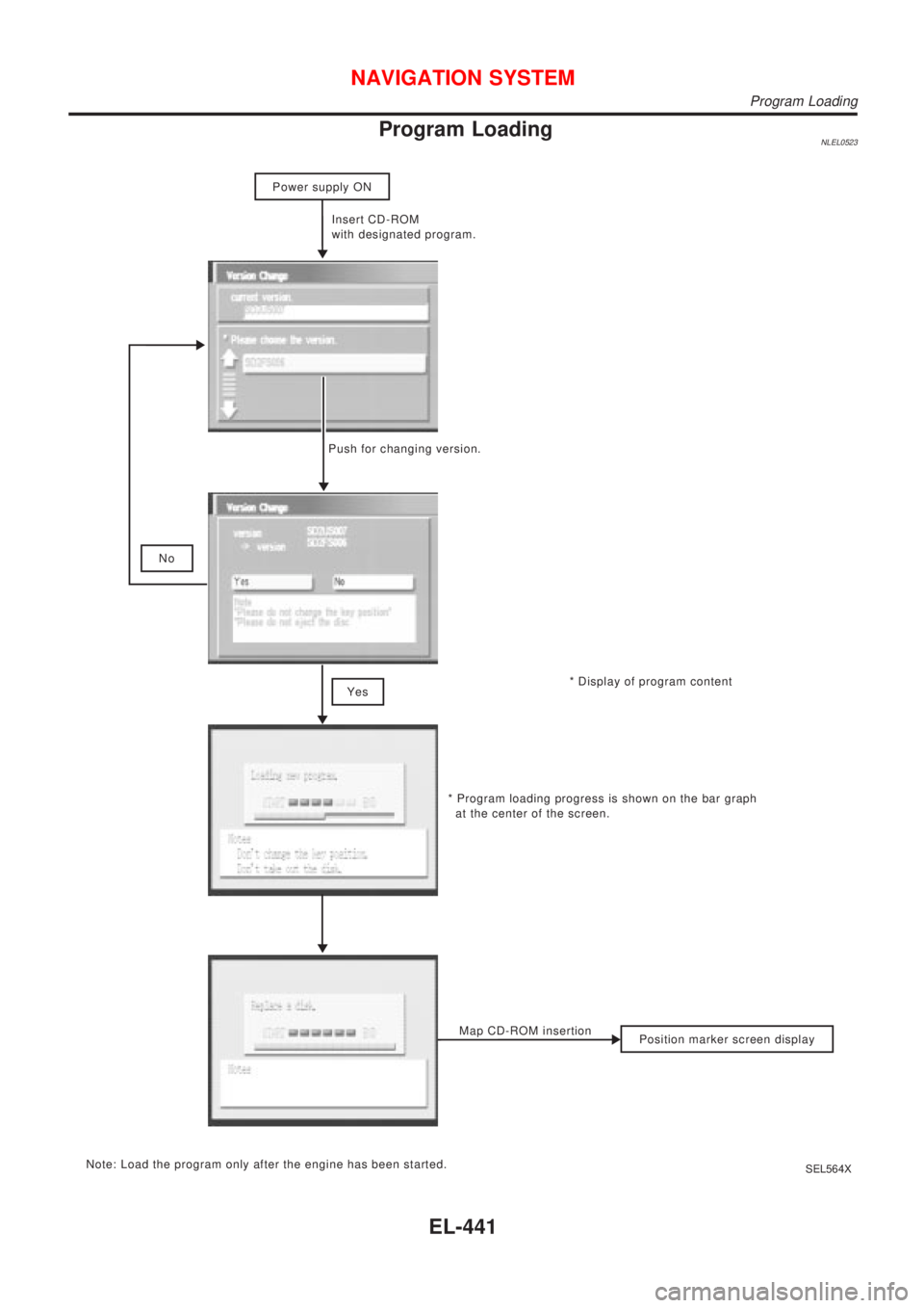 NISSAN ALMERA TINO 2001  Service Repair Manual Program LoadingNLEL0523
* Display of program content Insert CD-ROM
with designated program.
Position marker screen display No
* Program loading progress is shown on the bar graph
  at the center of th