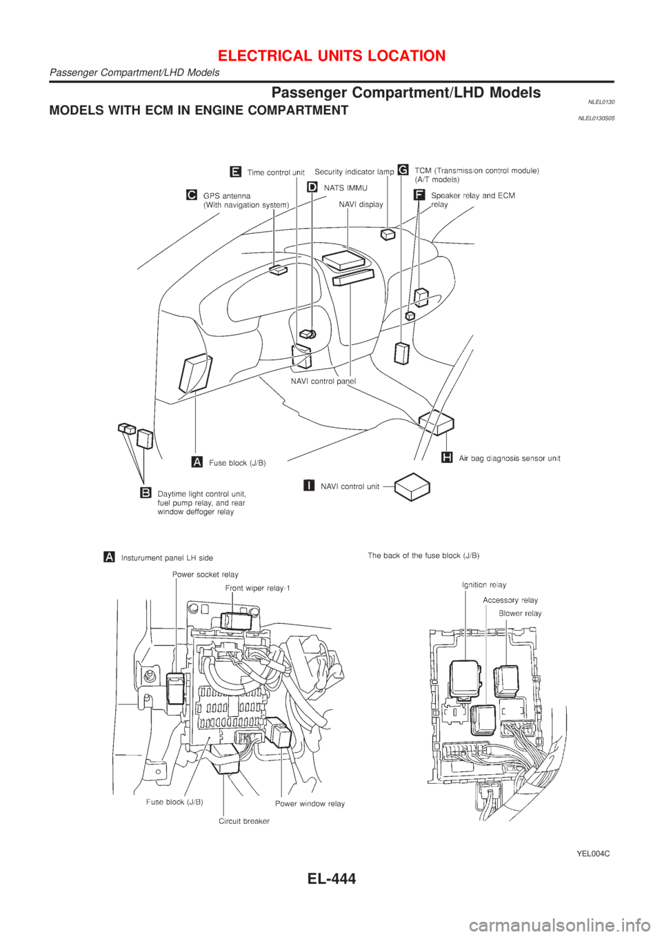 NISSAN ALMERA TINO 2001  Service Repair Manual Passenger Compartment/LHD ModelsNLEL0130MODELS WITH ECM IN ENGINE COMPARTMENTNLEL0130S05
YEL004C
ELECTRICAL UNITS LOCATION
Passenger Compartment/LHD Models
EL-444 