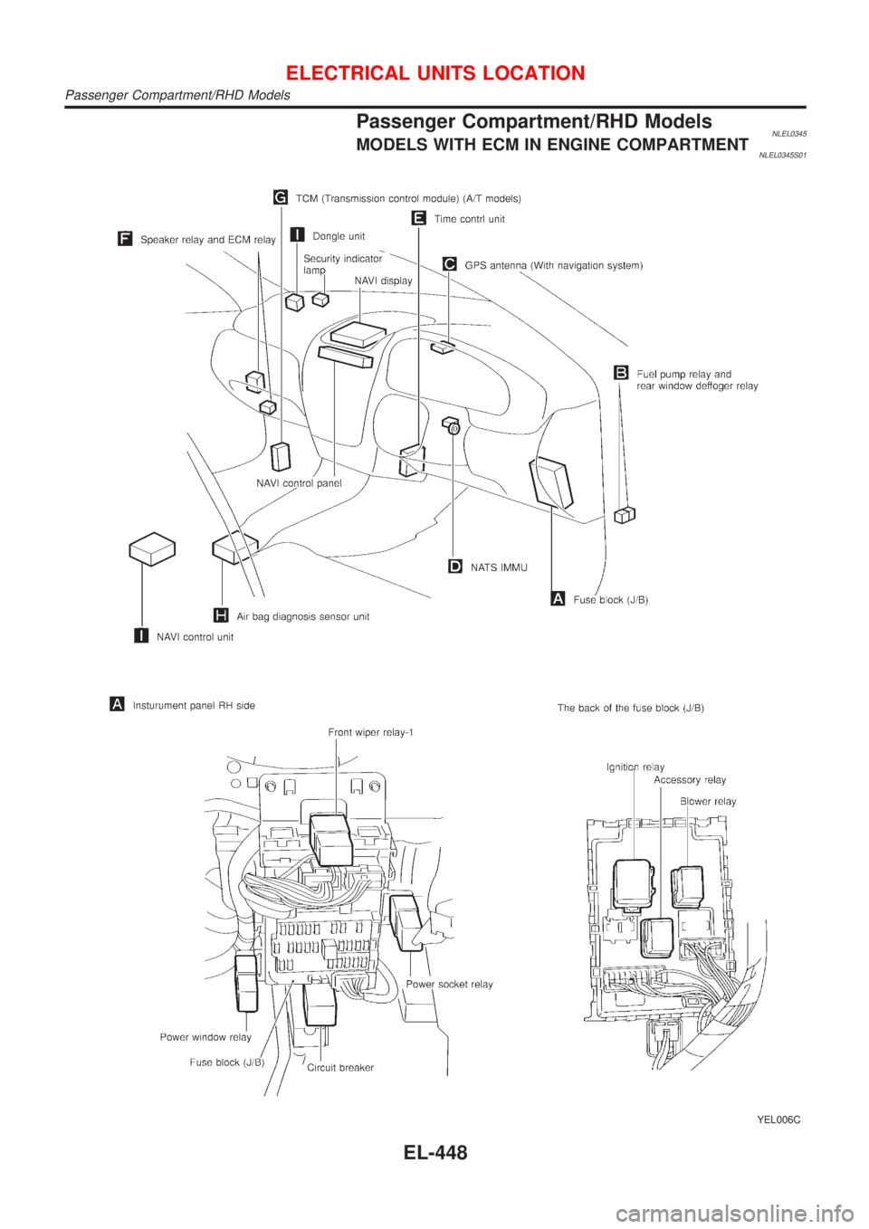 NISSAN ALMERA TINO 2001  Service Repair Manual Passenger Compartment/RHD ModelsNLEL0345MODELS WITH ECM IN ENGINE COMPARTMENTNLEL0345S01
YEL006C
ELECTRICAL UNITS LOCATION
Passenger Compartment/RHD Models
EL-448 