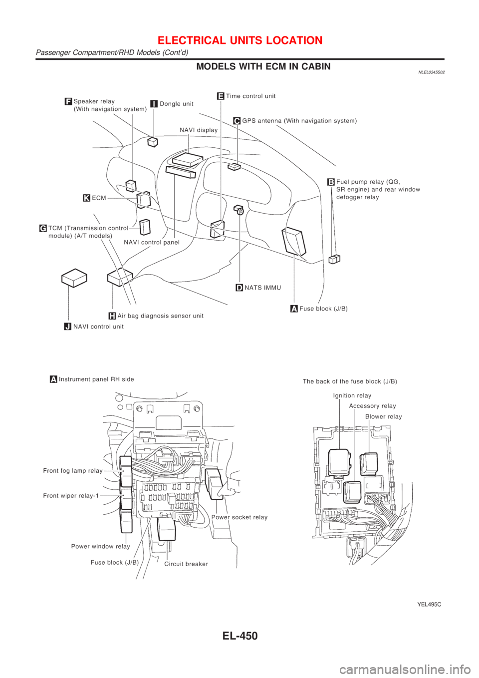 NISSAN ALMERA TINO 2001  Service Repair Manual MODELS WITH ECM IN CABINNLEL0345S02
YEL495C
ELECTRICAL UNITS LOCATION
Passenger Compartment/RHD Models (Contd)
EL-450 