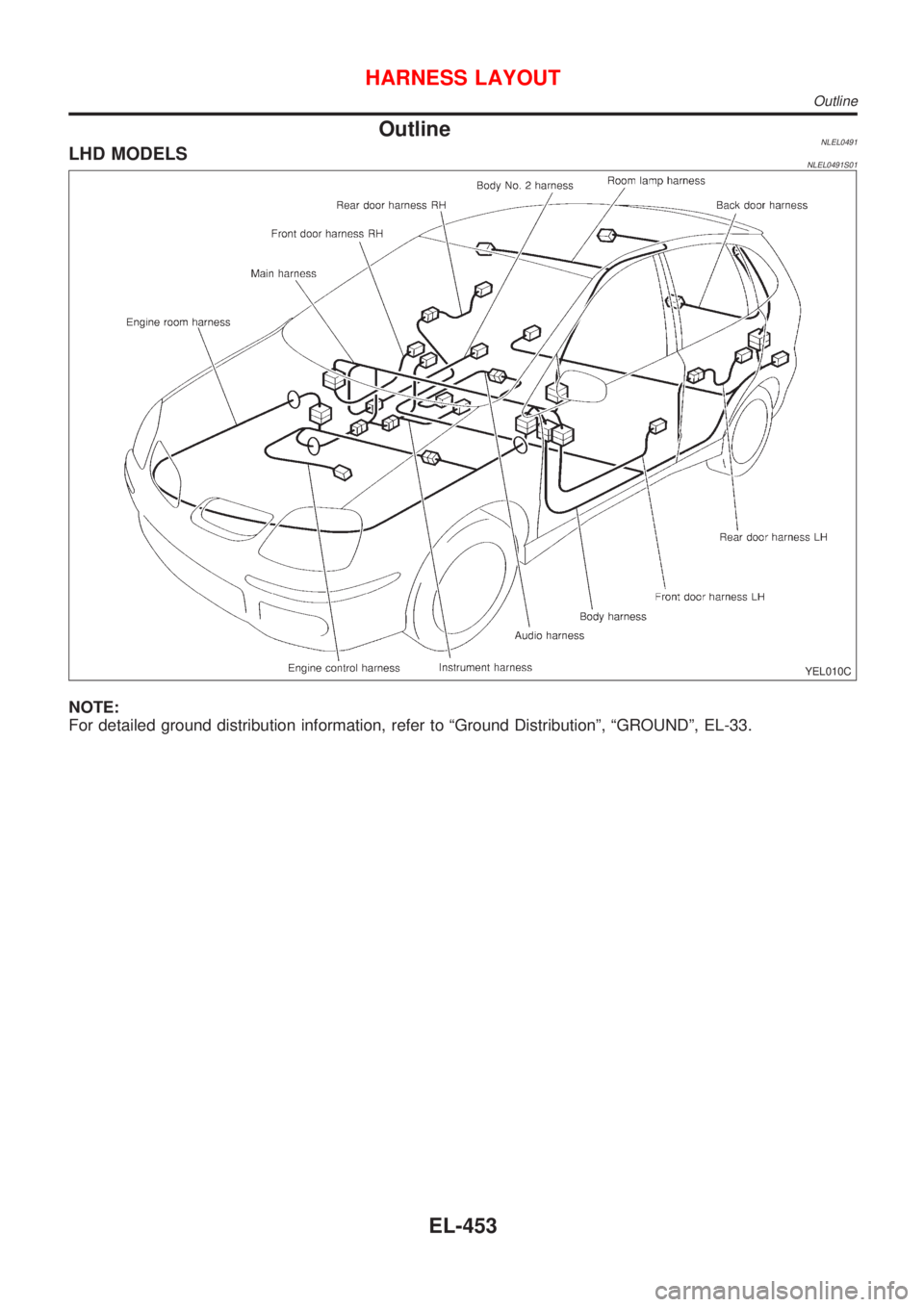 NISSAN ALMERA TINO 2001  Service Repair Manual OutlineNLEL0491LHD MODELSNLEL0491S01
YEL010C
NOTE:
For detailed ground distribution information, refer to ªGround Distributionº, ªGROUNDº, EL-33.
HARNESS LAYOUT
Outline
EL-453 