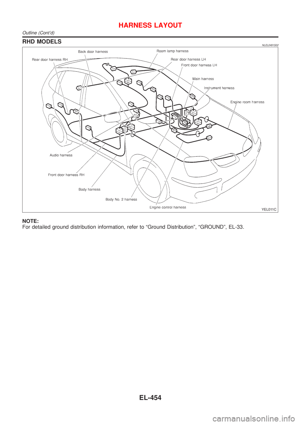 NISSAN ALMERA TINO 2001  Service Repair Manual RHD MODELSNLEL0491S02
YEL011C
NOTE:
For detailed ground distribution information, refer to ªGround Distributionº, ªGROUNDº, EL-33.
HARNESS LAYOUT
Outline (Contd)
EL-454 