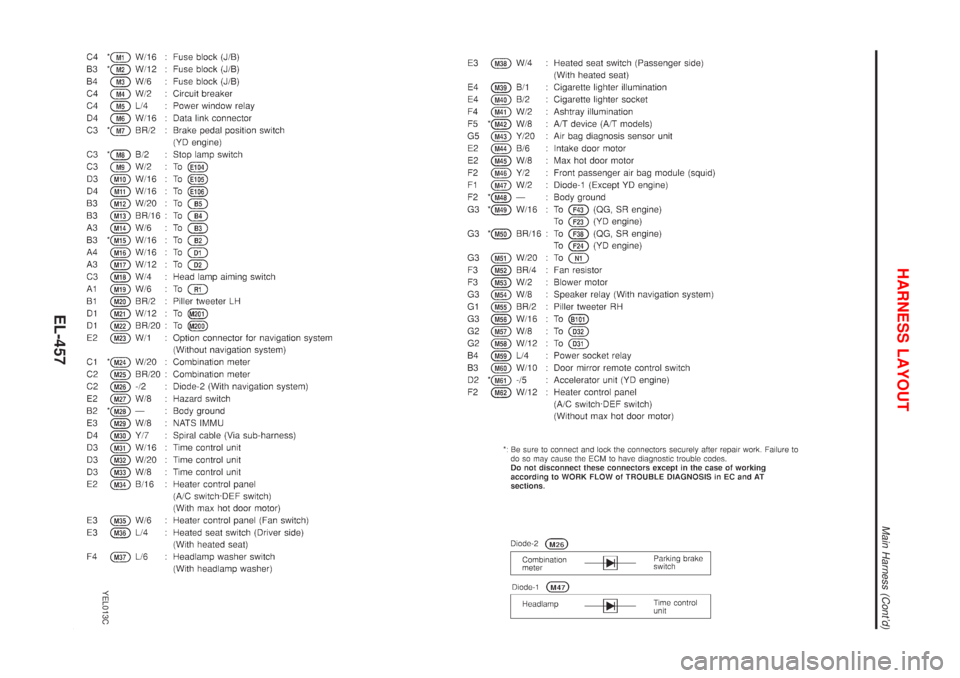 NISSAN ALMERA TINO 2001  Service Repair Manual YEL013C
HARNESS LAYOUT
Main Harness (Contd)
EL-457 