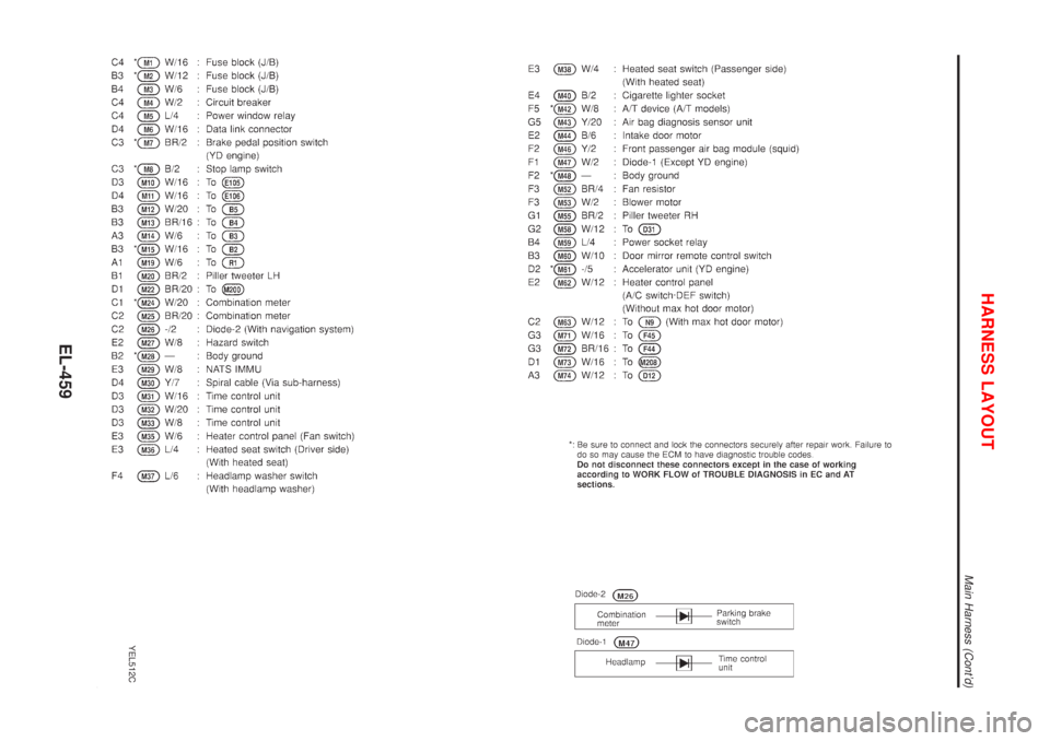NISSAN ALMERA TINO 2001  Service Repair Manual YEL512C
HARNESS LAYOUT
Main Harness (Contd)
EL-459 