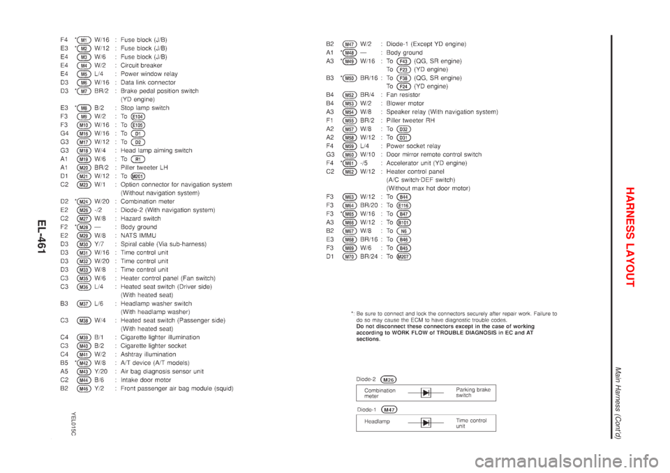 NISSAN ALMERA TINO 2001  Service Repair Manual YEL015C
HARNESS LAYOUT
Main Harness (Contd)
EL-461 