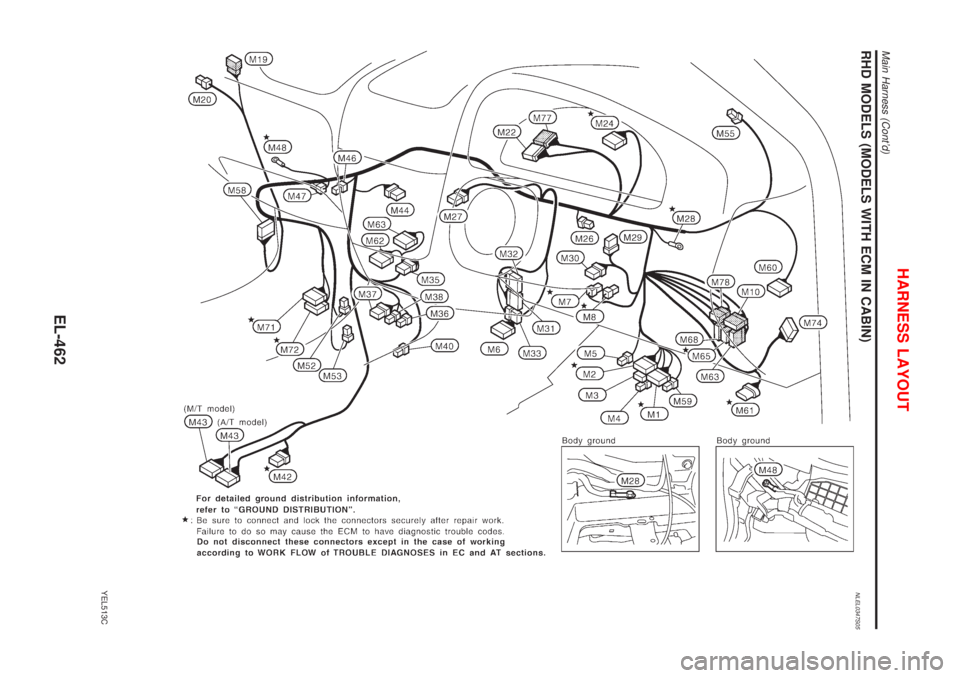 NISSAN ALMERA TINO 2001  Service Repair Manual RHD MODELS (MODELS WITH ECM IN CABIN)NLEL0347S05
YEL513C
HARNESS LAYOUT
Main Harness (Contd)
EL-462 