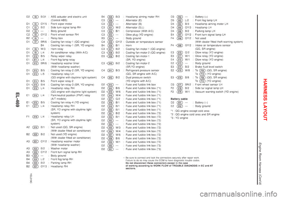 NISSAN ALMERA TINO 2001  Service Repair Manual YEL019C
HARNESS LAYOUT
Engine Room Harness (Contd)
EL-469 