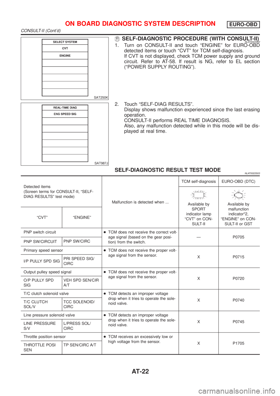 NISSAN ALMERA TINO 2001 Service Owners Manual SAT250K
SELF-DIAGNOSTIC PROCEDURE (WITH CONSULT-II)NLAT0022S021. Turn on CONSULT-II and touch ªENGINEº for EURO-OBD
detected items or touch ªCVTº for TCM self-diagnosis.
If CVT is not displayed, c NISSAN ALMERA TINO 2001 Service Owners Manual SAT250K
SELF-DIAGNOSTIC PROCEDURE (WITH CONSULT-II)NLAT0022S021. Turn on CONSULT-II and touch ªENGINEº for EURO-OBD
detected items or touch ªCVTº for TCM self-diagnosis.
If CVT is not displayed, c