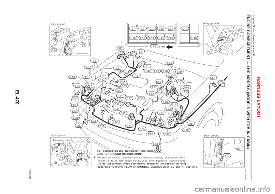 NISSAN ALMERA TINO 2001  Service Repair Manual ENGINE COMPARTMENT Ð LHD MODELS (MODELS WITH ECM IN CABIN)NLEL0342S06
YEL515C
HARNESS LAYOUT
Engine Room Harness (Contd)
EL-470 