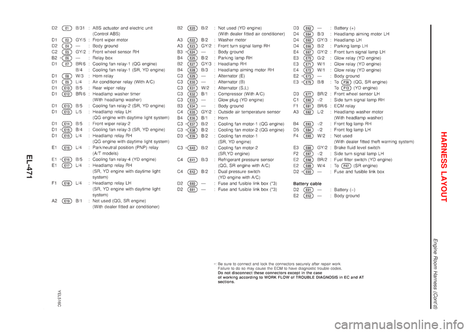 NISSAN ALMERA TINO 2001  Service Repair Manual YEL516C
HARNESS LAYOUT
Engine Room Harness (Contd)
EL-471 