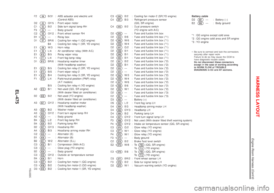 NISSAN ALMERA TINO 2001  Service Repair Manual YEL022C
HARNESS LAYOUT
Engine Room Harness (Contd)
EL-475 