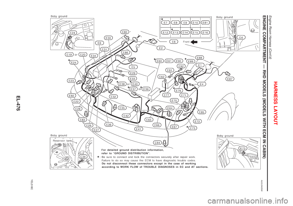 NISSAN ALMERA TINO 2001  Service Repair Manual ENGINE COMPARTMENT Ð RHD MODELS (MODELS WITH ECM IN CABIN)NLEL0342S08
YEL518C
HARNESS LAYOUT
Engine Room Harness (Contd)
EL-476 