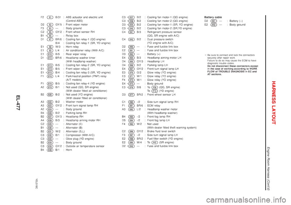 NISSAN ALMERA TINO 2001  Service Repair Manual YEL519C
HARNESS LAYOUT
Engine Room Harness (Contd)
EL-477 