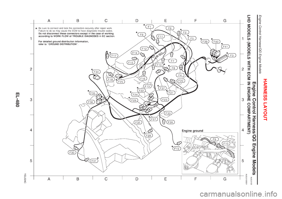 NISSAN ALMERA TINO 2001  Service Repair Manual Engine Control Harness/QG Engine ModelsNLEL0135LHD MODELS (MODELS WITH ECM IN ENGINE COMPARTMENT)NLEL0135S01
YEL024C
HARNESS LAYOUT
Engine Control Harness/QG Engine Models
EL-480 