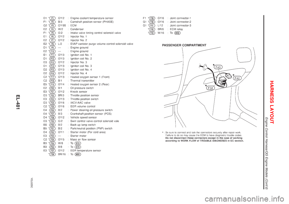 NISSAN ALMERA TINO 2001  Service Repair Manual YEL025C
HARNESS LAYOUT
Engine Control Harness/QG Engine Models (Contd)
EL-481 
