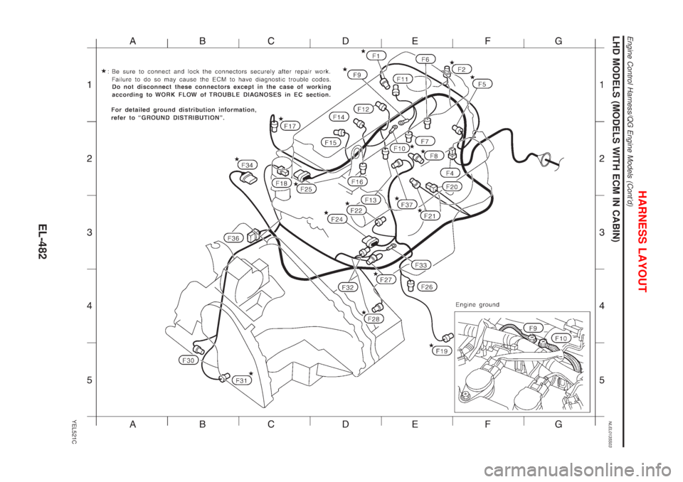 NISSAN ALMERA TINO 2001  Service Repair Manual LHD MODELS (MODELS WITH ECM IN CABIN)NLEL0135S03
YEL521C
HARNESS LAYOUT
Engine Control Harness/QG Engine Models (Contd)
EL-482 