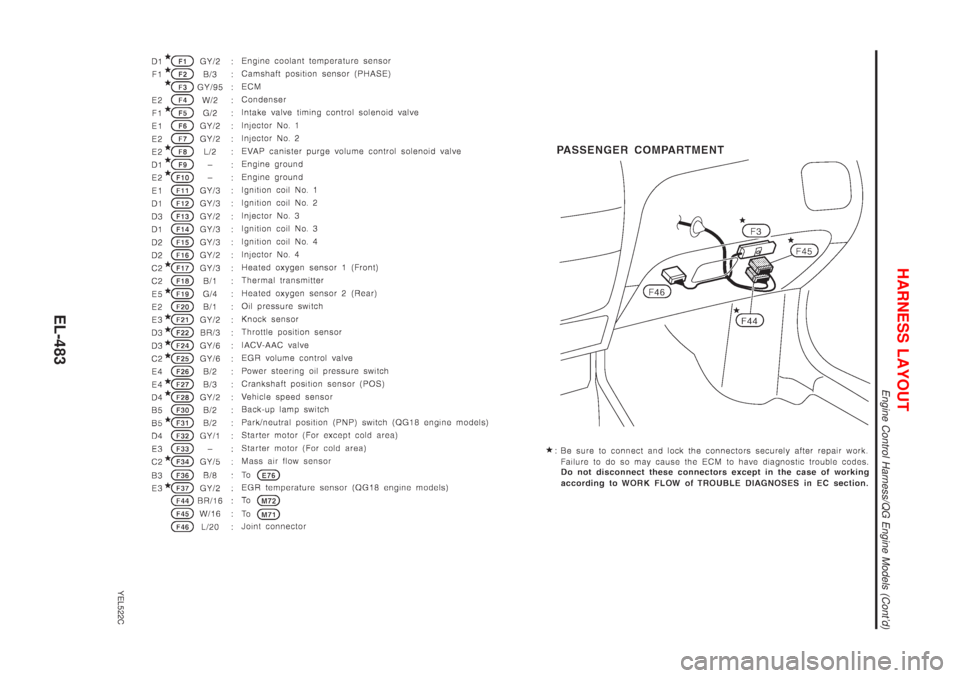 NISSAN ALMERA TINO 2001  Service Repair Manual YEL522C
HARNESS LAYOUT
Engine Control Harness/QG Engine Models (Contd)
EL-483 