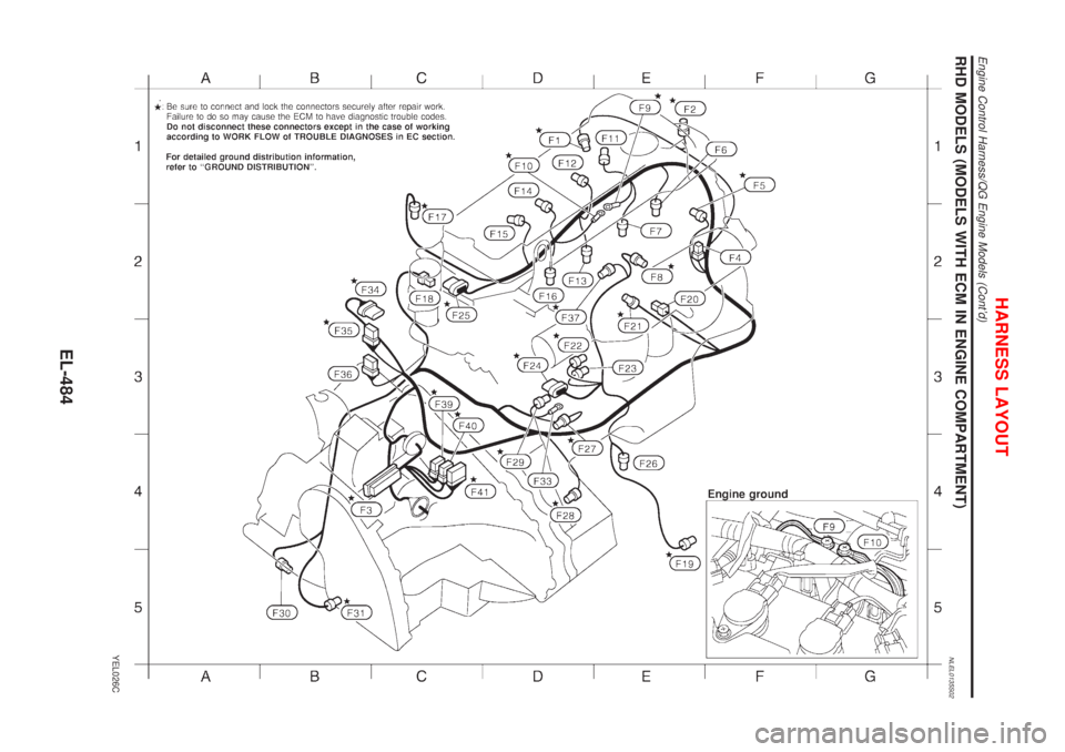 NISSAN ALMERA TINO 2001  Service Repair Manual RHD MODELS (MODELS WITH ECM IN ENGINE COMPARTMENT)NLEL0135S02
YEL026C
HARNESS LAYOUT
Engine Control Harness/QG Engine Models (Contd)
EL-484 