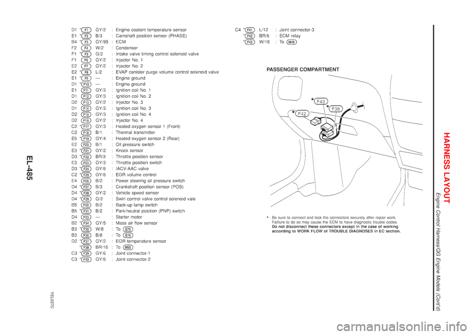 NISSAN ALMERA TINO 2001  Service Repair Manual YEL027C
HARNESS LAYOUT
Engine Control Harness/QG Engine Models (Contd)
EL-485 