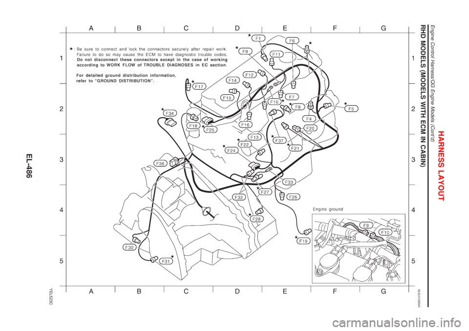 NISSAN ALMERA TINO 2001  Service Repair Manual RHD MODELS (MODELS WITH ECM IN CABIN)NLEL0135S04
YEL523C
HARNESS LAYOUT
Engine Control Harness/QG Engine Models (Contd)
EL-486 