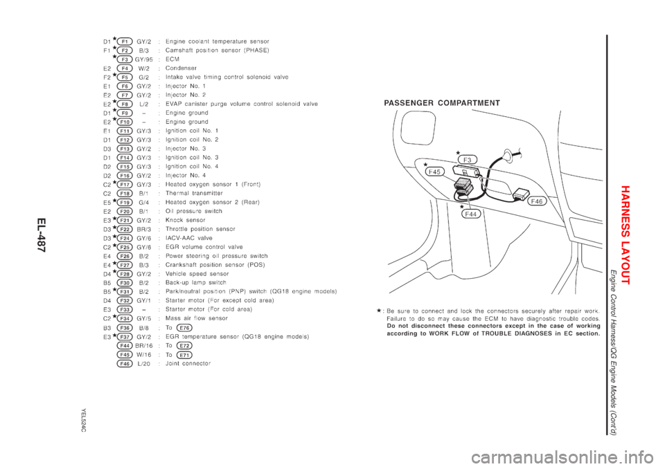 NISSAN ALMERA TINO 2001  Service Repair Manual YEL524C
HARNESS LAYOUT
Engine Control Harness/QG Engine Models (Contd)
EL-487 