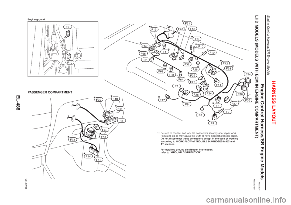 NISSAN ALMERA TINO 2001  Service Repair Manual Engine Control Harness/SR Engine ModelsNLEL0524LHD MODELS (MODELS WITH ECM IN ENGINE COMPARTMENT)NLEL0524S01
YEL028C
HARNESS LAYOUT
Engine Control Harness/SR Engine Models
EL-488 