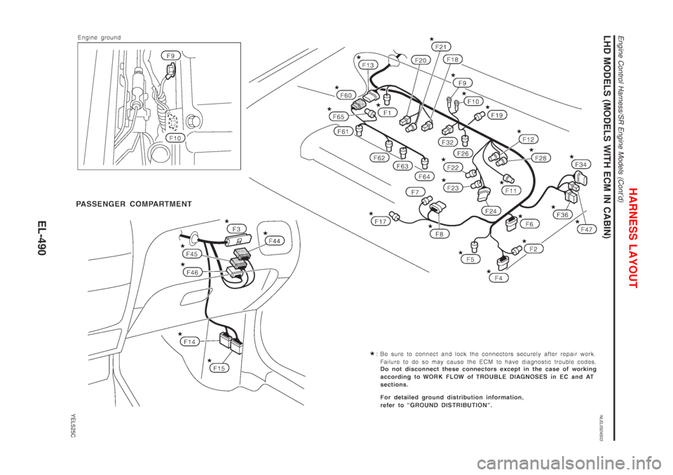 NISSAN ALMERA TINO 2001  Service Repair Manual LHD MODELS (MODELS WITH ECM IN CABIN)NLEL0524S03
YEL525C
HARNESS LAYOUT
Engine Control Harness/SR Engine Models (Contd)
EL-490 