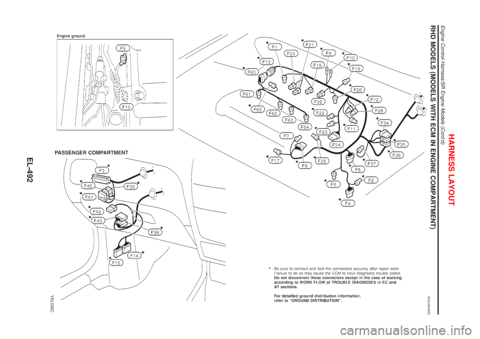 NISSAN ALMERA TINO 2001  Service Repair Manual RHD MODELS (MODELS WITH ECM IN ENGINE COMPARTMENT)NLEL0524S02
YEL030C
HARNESS LAYOUT
Engine Control Harness/SR Engine Models (Contd)
EL-492 