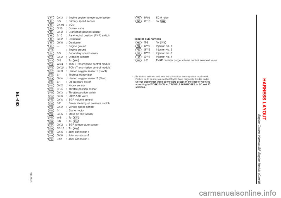 NISSAN ALMERA TINO 2001  Service Repair Manual YEL031C
HARNESS LAYOUT
Engine Control Harness/SR Engine Models (Contd)
EL-493 
