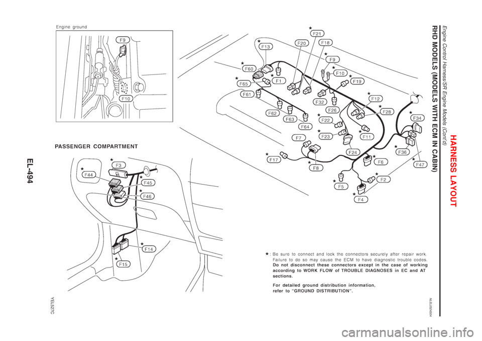 NISSAN ALMERA TINO 2001  Service Repair Manual RHD MODELS (MODELS WITH ECM IN CABIN)NLEL0524S04
YEL527C
HARNESS LAYOUT
Engine Control Harness/SR Engine Models (Contd)
EL-494 
