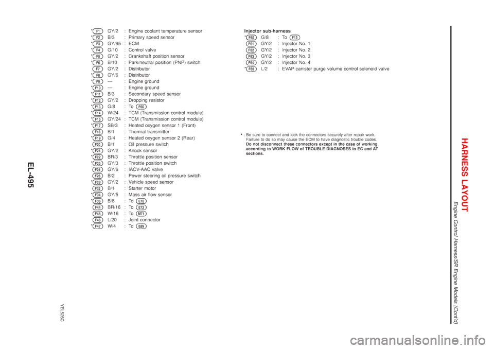 NISSAN ALMERA TINO 2001  Service Repair Manual YEL526C
HARNESS LAYOUT
Engine Control Harness/SR Engine Models (Contd)
EL-495 