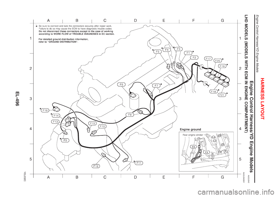 NISSAN ALMERA TINO 2001  Service Repair Manual Engine Control Harness/YD Engine ModelsNLEL0343LHD MODELS (MODELS WITH ECM IN ENGINE COMPARTMENT)NLEL0343S01
YEL032C
HARNESS LAYOUT
Engine Control Harness/YD Engine Models
EL-496 