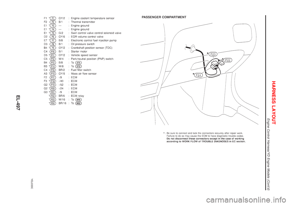 NISSAN ALMERA TINO 2001  Service Repair Manual YEL033C
HARNESS LAYOUT
Engine Control Harness/YD Engine Models (Contd)
EL-497 