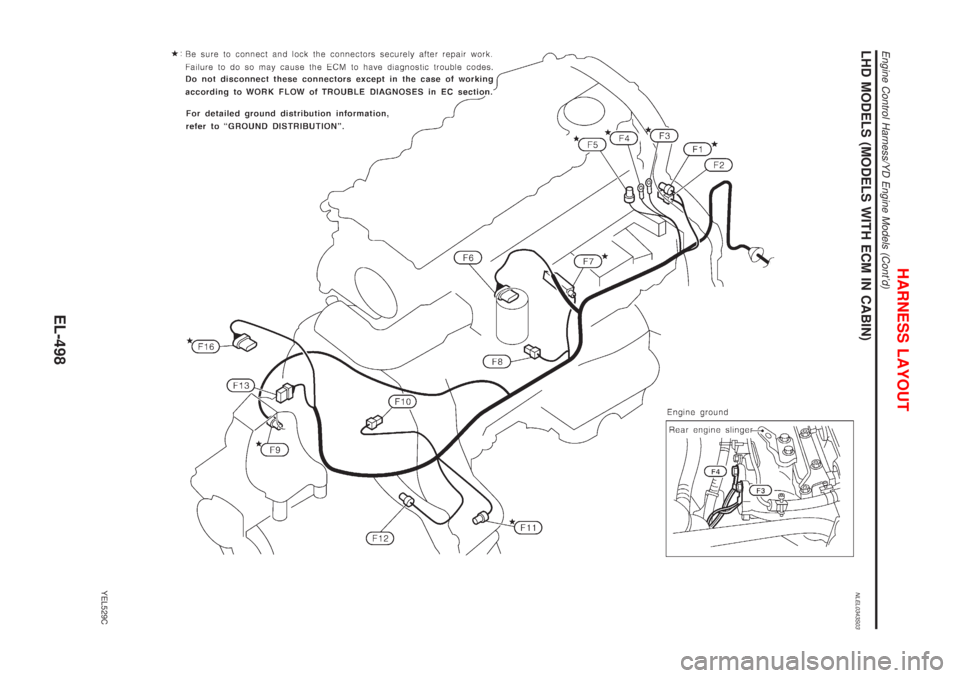 NISSAN ALMERA TINO 2001  Service Repair Manual LHD MODELS (MODELS WITH ECM IN CABIN)NLEL0343S03
YEL529C
HARNESS LAYOUT
Engine Control Harness/YD Engine Models (Contd)
EL-498 