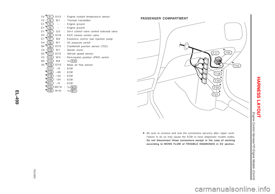 NISSAN ALMERA TINO 2001  Service Repair Manual YEL530C
HARNESS LAYOUT
Engine Control Harness/YD Engine Models (Contd)
EL-499 