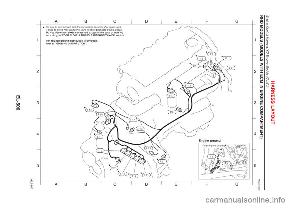 NISSAN ALMERA TINO 2001 Service Repair Manual RHD MODELS (MODELS WITH ECM IN ENGINE COMPARTMENT)NLEL0343S02
YEL034C
HARNESS LAYOUT
Engine Control Harness/YD Engine Models (Contd)
EL-500 NISSAN ALMERA TINO 2001 Service Repair Manual RHD MODELS (MODELS WITH ECM IN ENGINE COMPARTMENT)NLEL0343S02
YEL034C
HARNESS LAYOUT
Engine Control Harness/YD Engine Models (Contd)
EL-500