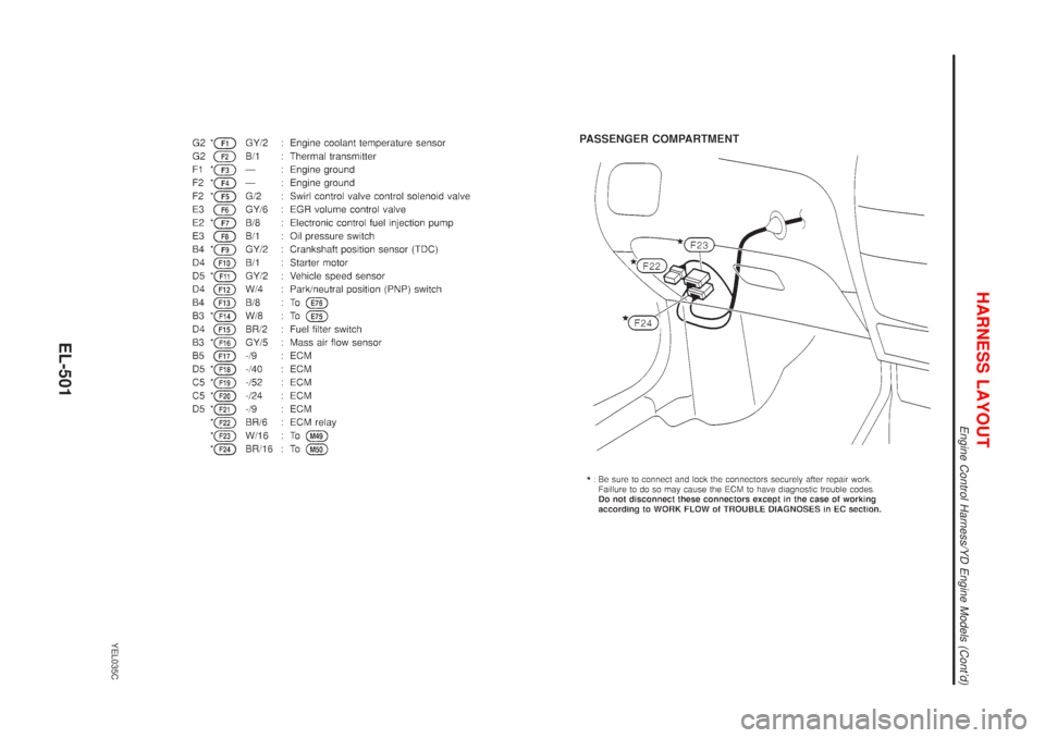 NISSAN ALMERA TINO 2001 Service Repair Manual YEL035C
HARNESS LAYOUT
Engine Control Harness/YD Engine Models (Contd)
EL-501 NISSAN ALMERA TINO 2001 Service Repair Manual YEL035C
HARNESS LAYOUT
Engine Control Harness/YD Engine Models (Contd)
EL-501
