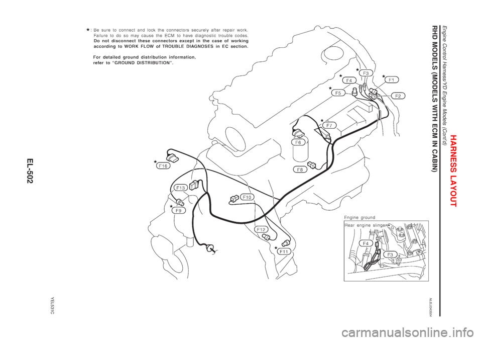NISSAN ALMERA TINO 2001 Service Repair Manual RHD MODELS (MODELS WITH ECM IN CABIN)NLEL0343S04
YEL531C
HARNESS LAYOUT
Engine Control Harness/YD Engine Models (Contd)
EL-502 NISSAN ALMERA TINO 2001 Service Repair Manual RHD MODELS (MODELS WITH ECM IN CABIN)NLEL0343S04
YEL531C
HARNESS LAYOUT
Engine Control Harness/YD Engine Models (Contd)
EL-502