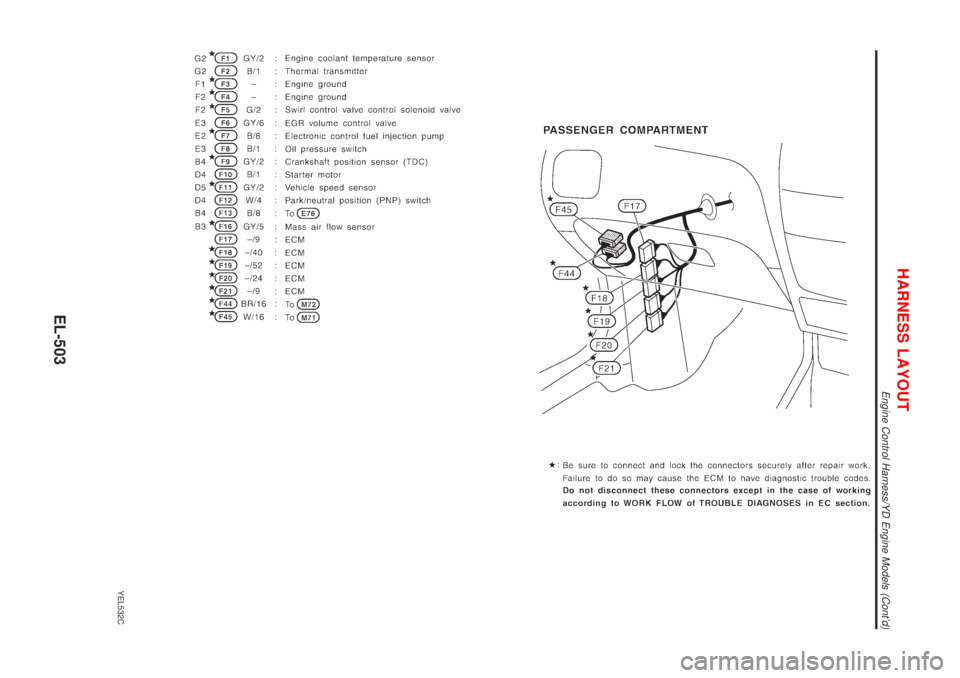 NISSAN ALMERA TINO 2001 Service Repair Manual YEL532C
HARNESS LAYOUT
Engine Control Harness/YD Engine Models (Contd)
EL-503 NISSAN ALMERA TINO 2001 Service Repair Manual YEL532C
HARNESS LAYOUT
Engine Control Harness/YD Engine Models (Contd)
EL-503