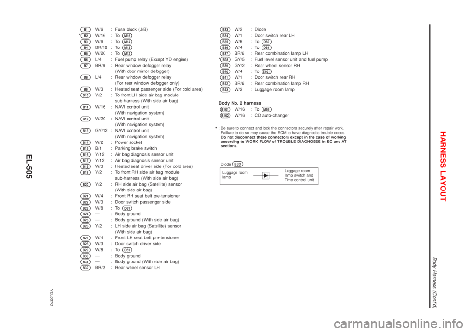 NISSAN ALMERA TINO 2001 Service Repair Manual YEL037C
HARNESS LAYOUT
Body Harness (Contd)
EL-505 NISSAN ALMERA TINO 2001 Service Repair Manual YEL037C
HARNESS LAYOUT
Body Harness (Contd)
EL-505