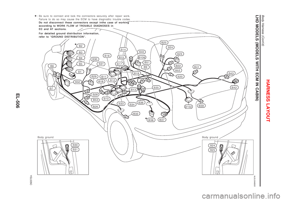 NISSAN ALMERA TINO 2001 Service Repair Manual LHD MODELS (MODELS WITH ECM IN CABIN)NLEL0348S05
YEL535C
HARNESS LAYOUT
Body Harness (Contd)
EL-506 NISSAN ALMERA TINO 2001 Service Repair Manual LHD MODELS (MODELS WITH ECM IN CABIN)NLEL0348S05
YEL535C
HARNESS LAYOUT
Body Harness (Contd)
EL-506